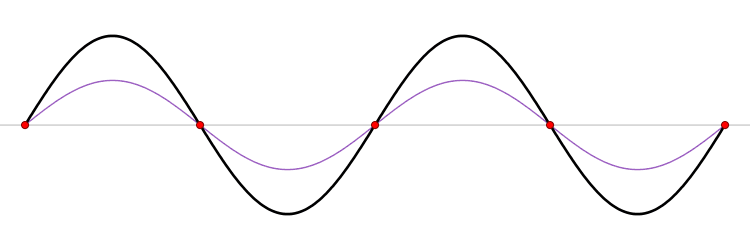 Standing wave